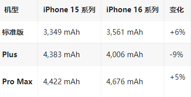 兴隆台苹果16维修分享iPhone16/Pro系列机模再曝光