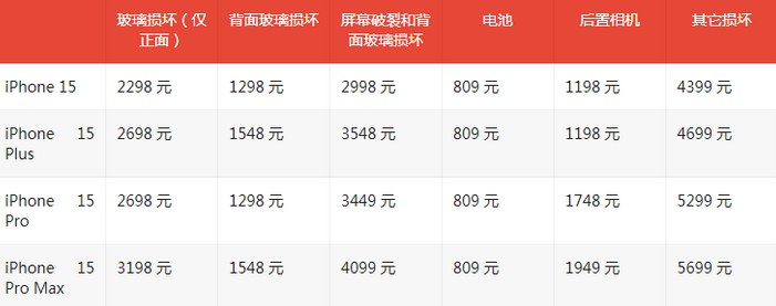 兴隆台苹果15维修站中心分享修iPhone15划算吗