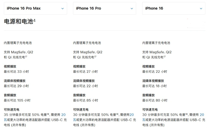 兴隆台苹果手机维修分享 iPhone 16 目前实测充电峰值功率不超过 39W 